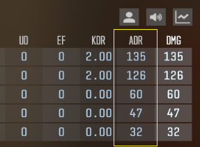 This image has an empty alt attribute; its file name is adrstats.png